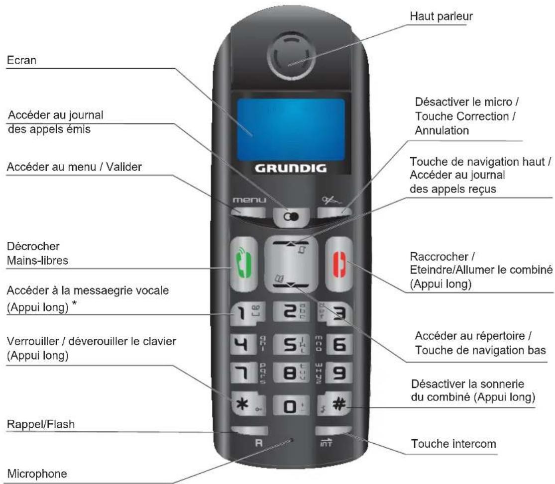 GRUNDIG Elya - Touches du combiné - 1