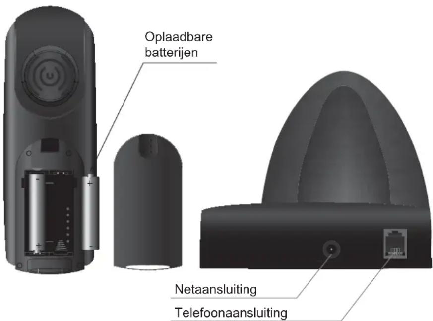 GRUNDIG Elya - De telefoon installeren - 1