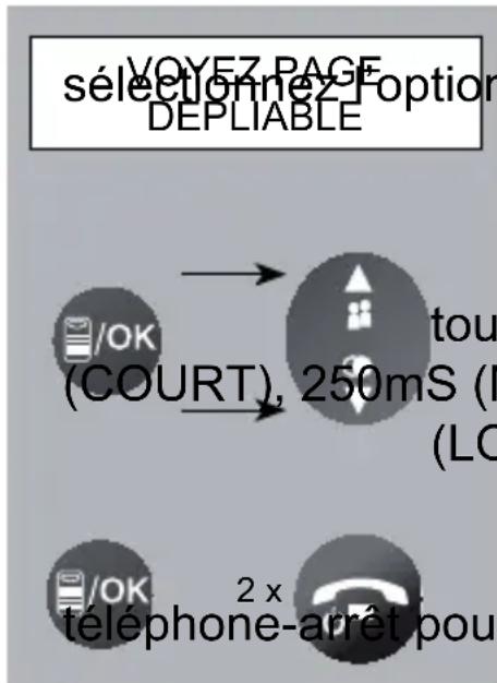 PROFOON PDX-6420 - Temps d'interruption R/FLASH : - 1