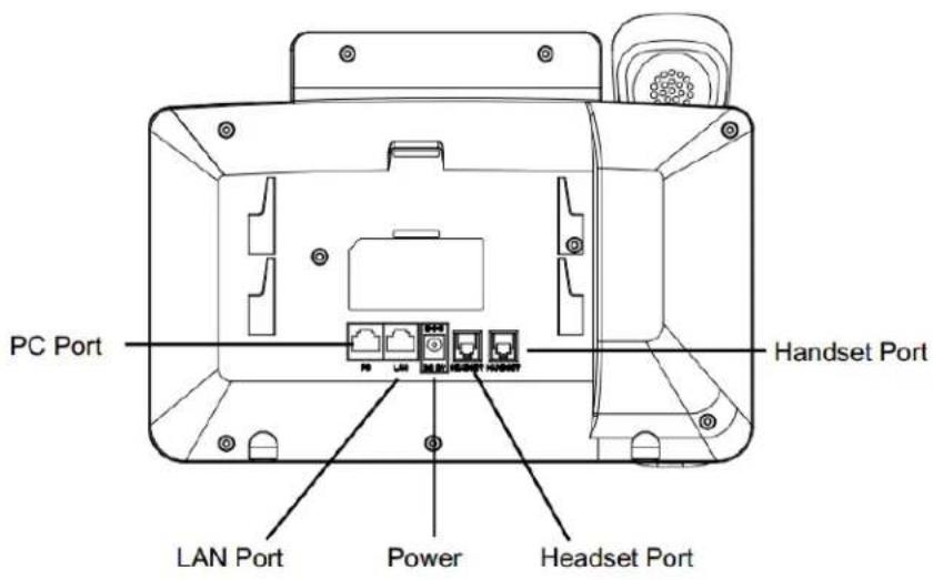 GRANDSTREAM GXP2124 - CONNECTING YOUR PHONE - 1