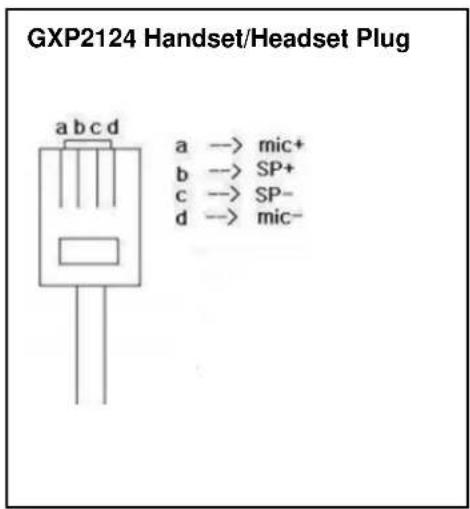 GRANDSTREAM GXP2124 - CONNECTING YOUR PHONE - 3