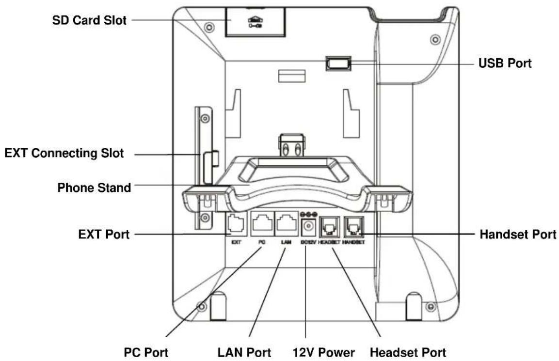 GRANDSTREAM GXP2200 - CONNECTING YOUR PHONE - 1