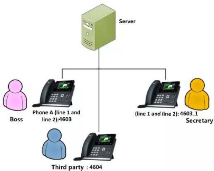 Yealink SIP-T46G - Configuring SCA Feature on the IP Phone - 1