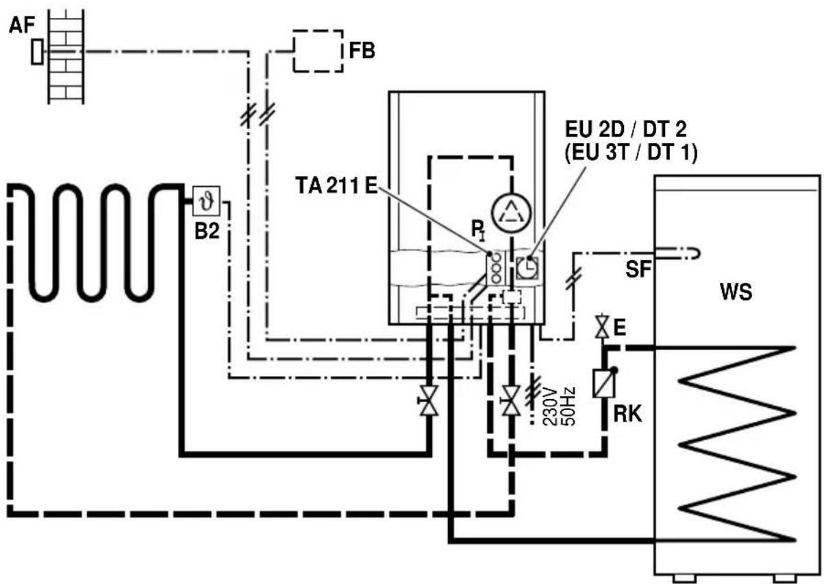 AF FB TA 211 E EU 2D / DT 2 (EU 3T / DT 1) B2 SF E 230V 50Hz RK WS