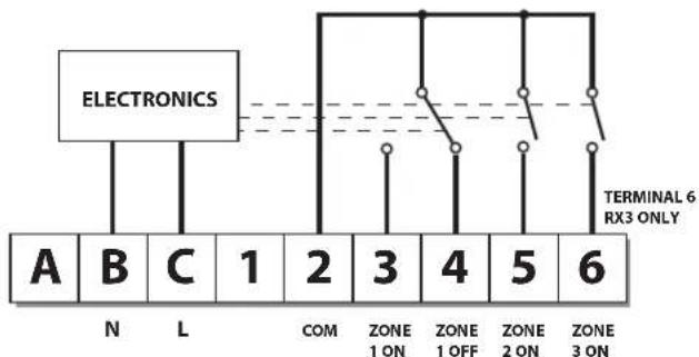 DANFOSS RET B - Câblage du Récepteur RX (modèles RF uniquement) - 2