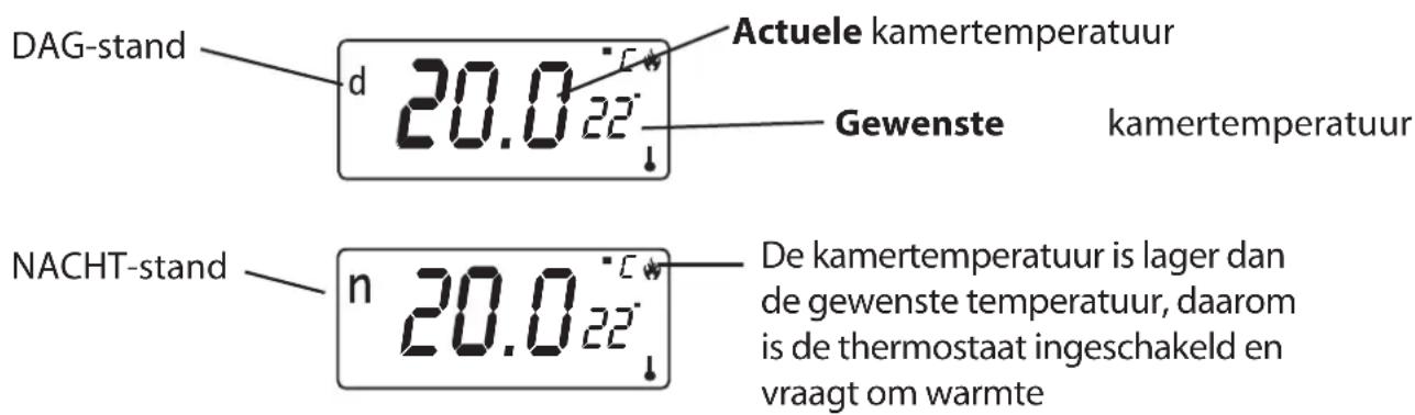 DANFOSS RT51 - Display weergave - 1