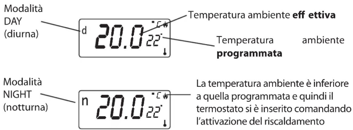 DANFOSS RT52 - Lettura del display - 1