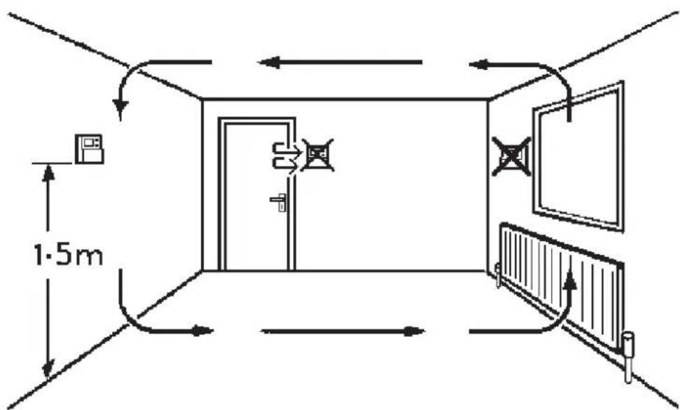 DANFOSS RT52 - N.B.: - 2