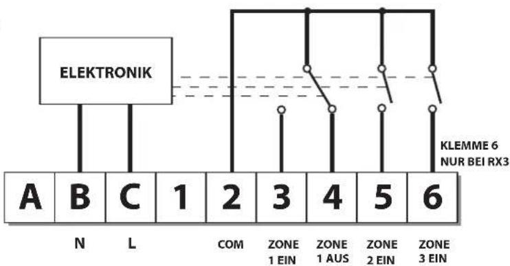 DANFOSS RT52 - Verdrahtung der Empfangseinheit RX (nur RF-Modelle) - 2