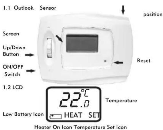 1.1 Outlook Sensor Screen Up/Down Button ON/OFF Switch 1.2 LCD position Reset 22.0°C Low Battery Icon HEAT SET Temperature Heater On Icon Temperature Set Icon