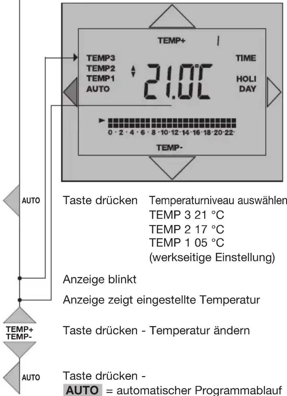 Grässlin Famoso 2000 - Temperaturniveaus ändern - 1