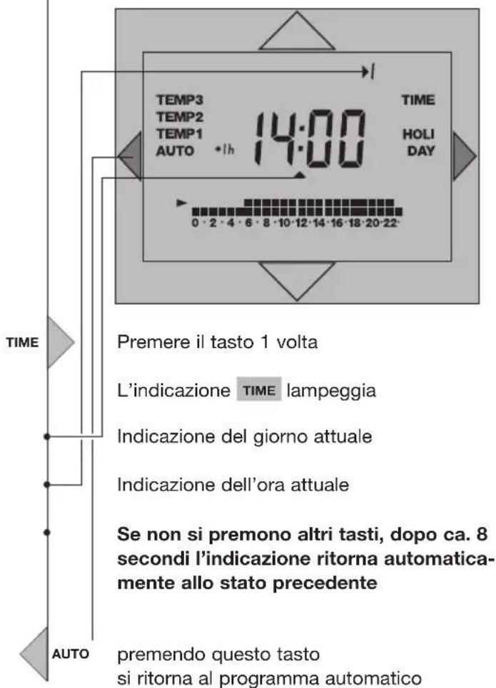 Grässlin Famoso 2000 - Collegamento - 5