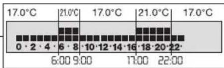 Grässlin Famoso 2000 - Programma P 1 - 4