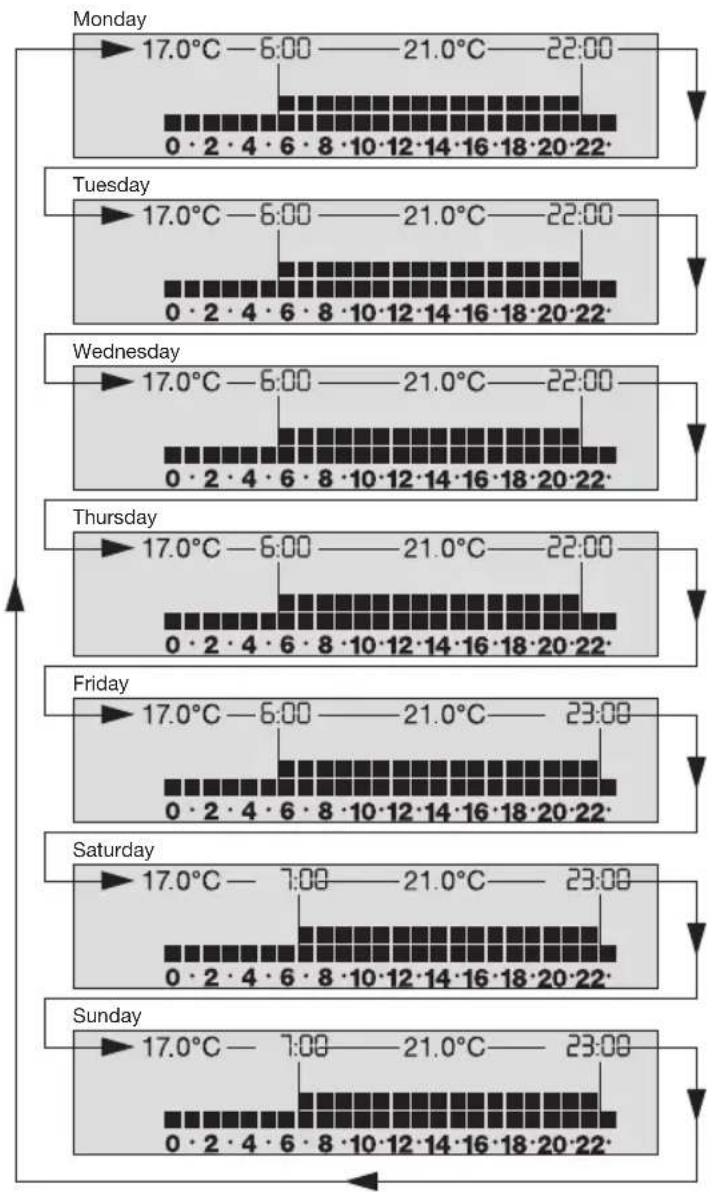 Grässlin Famoso 2000 - Programmakoppeling - 1