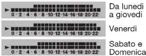 Grässlin Famoso 2000 - Inserire un programma individuale - 5