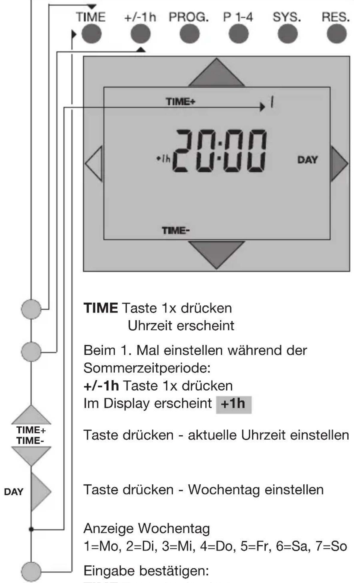 Grässlin Famoso 2000 - Aktuelle Uhrzeit/Datum einstellen 9 - 1
