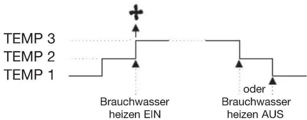Grässlin Famoso 2000 - Brauchwasser - 2