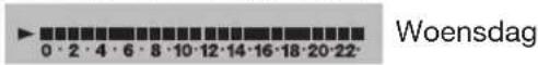 Grässlin Famoso 2000 - Individuel programma invoeren - 2