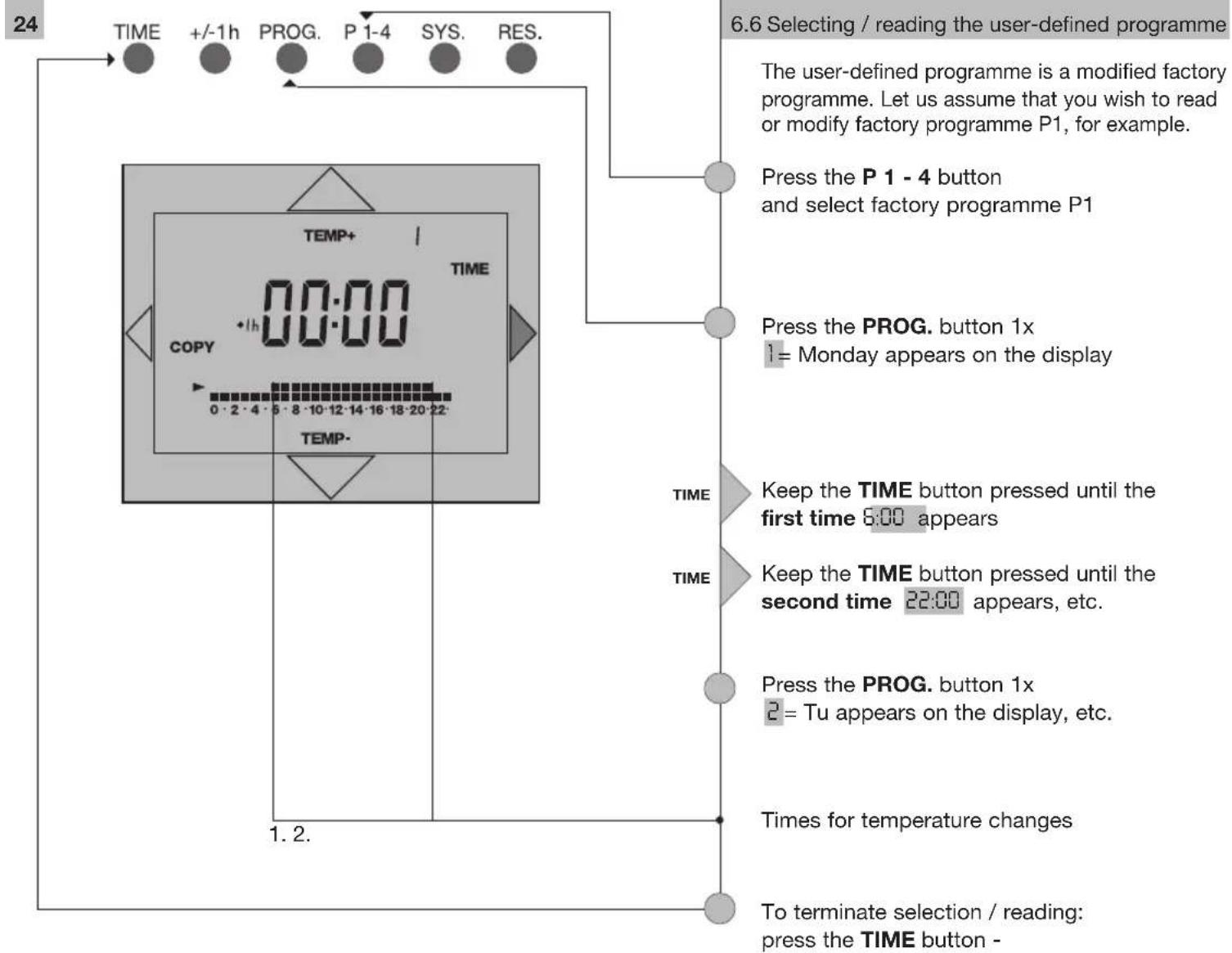 Grässlin Famoso 2000 - 5 Selecting factory programme P 1 - P 4 - 1
