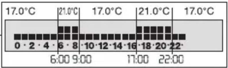 Grässlin Famoso 2000 - Ganztagsarbeits-Programm - 1