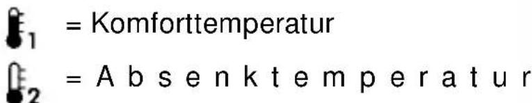 Grässlin Famoso 500 - Temperaturniveaus einstellen - 5