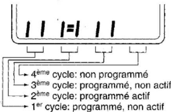 Junkers TRP 31 - Explications de l'affichage de l'écran pendant la programmation - 1