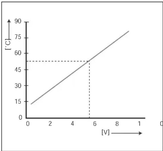 Nefit ModuLine IV - VAROVANIE: - 1