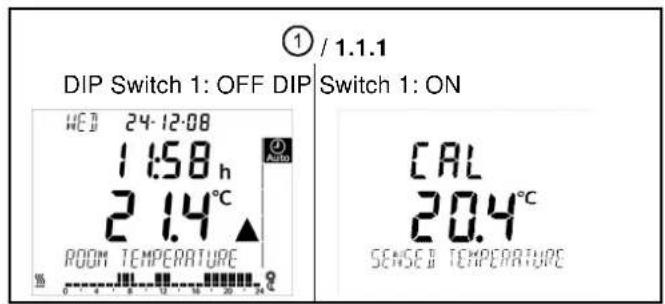 ① / 1.1.1 DIP Switch 1: OFF DIP Switch 1: ON 467 24-12-08 1:58 h 21.4°C ROOM TEMPERATURE CAL 20.4°C SENSE & TEMPERATURE