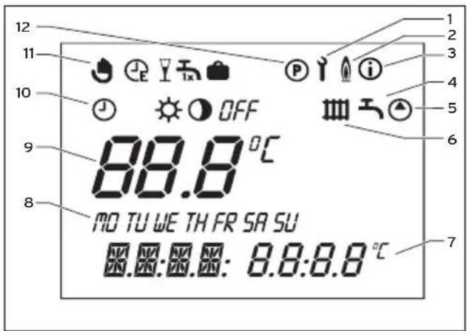 VAILLANT calorMATIC 360 - Overzicht display - 1