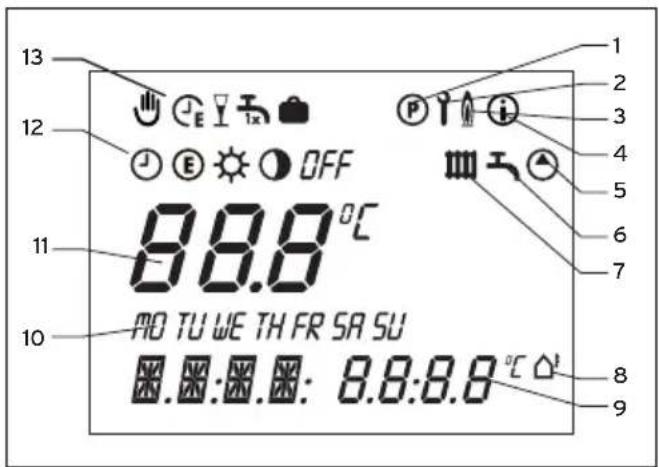 VAILLANT calorMATIC 400 - Overzicht display - 1