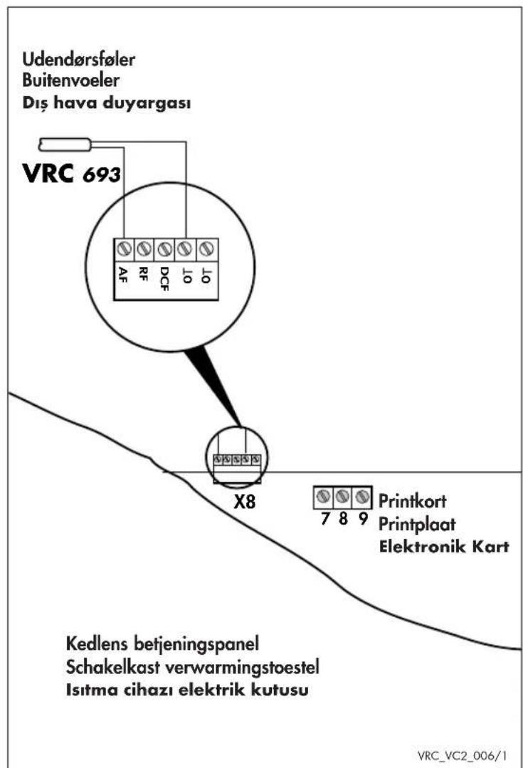VAILLANT VRT 410 S - Montaj yeri - 2