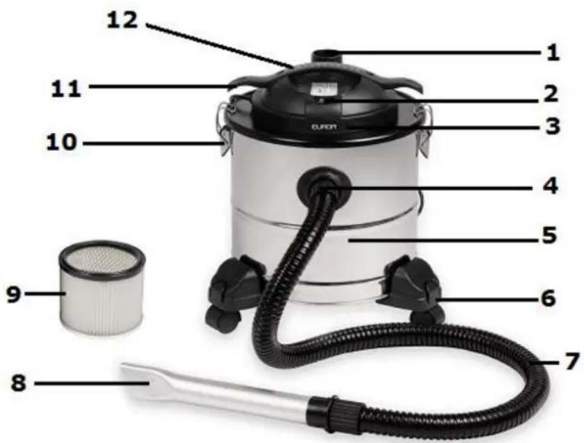 Eurom Force 1200 - Cet appareil ne convient que pour aspirer des matériaux secs et froids ! - 1