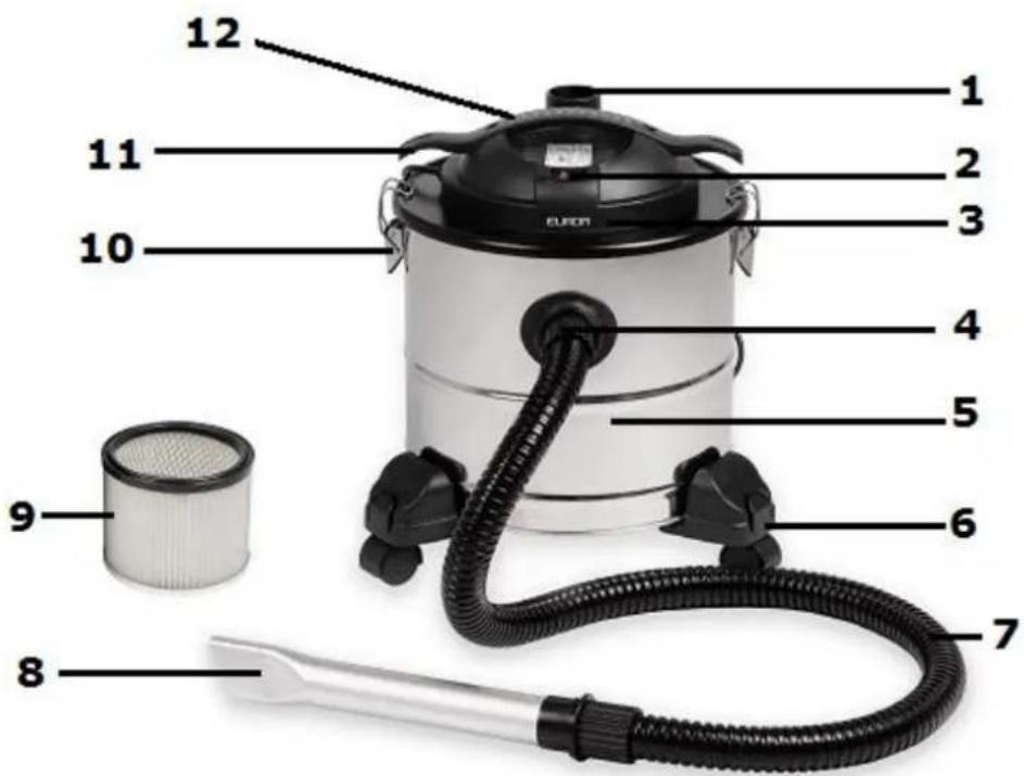 Eurom Force 1200 - Tento přístroj je vhodný pouze k vysávání suchého a studeného materiálu! - 1