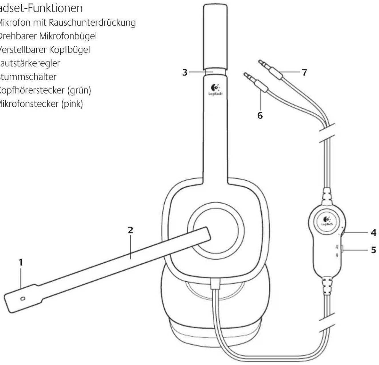Eurom H150 - 1