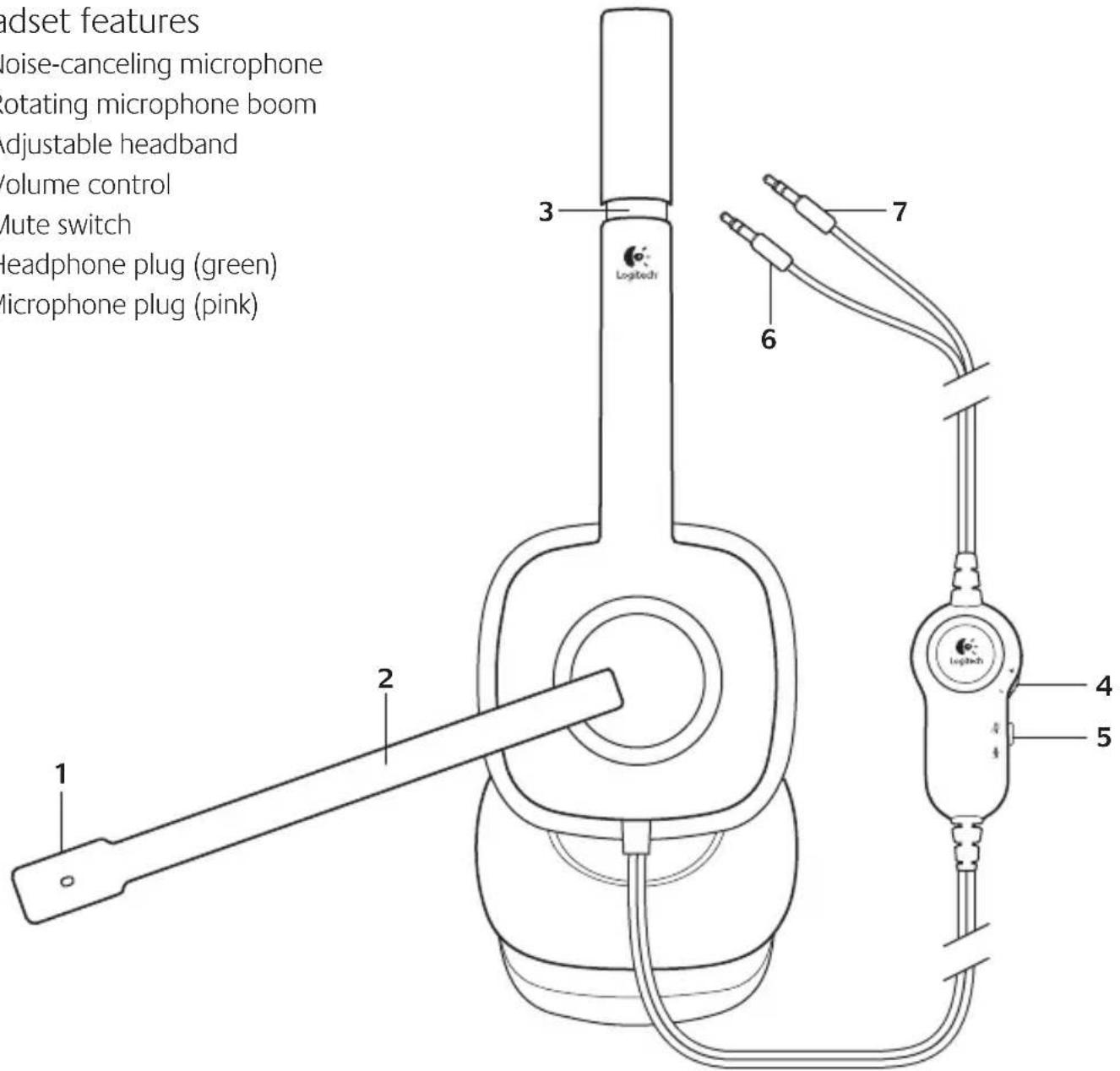 Eurom H150 - Contents - 1