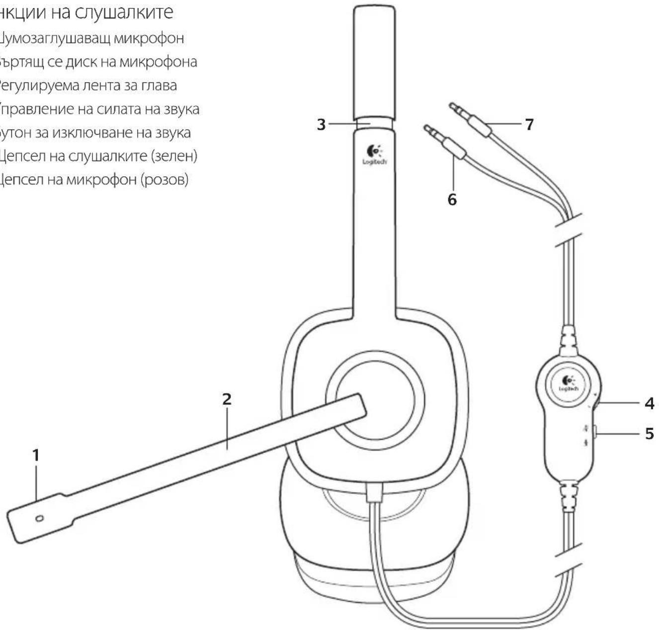 Eurom H150 - Функции на слушалките - 1