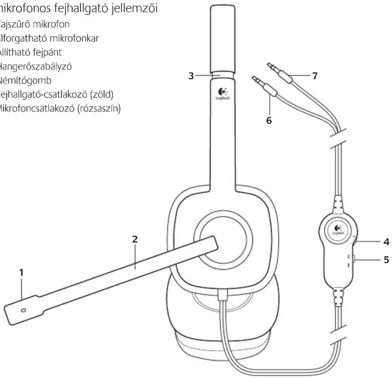Eurom H150 - A mikrofonos fejhallgató jellemzői - 1