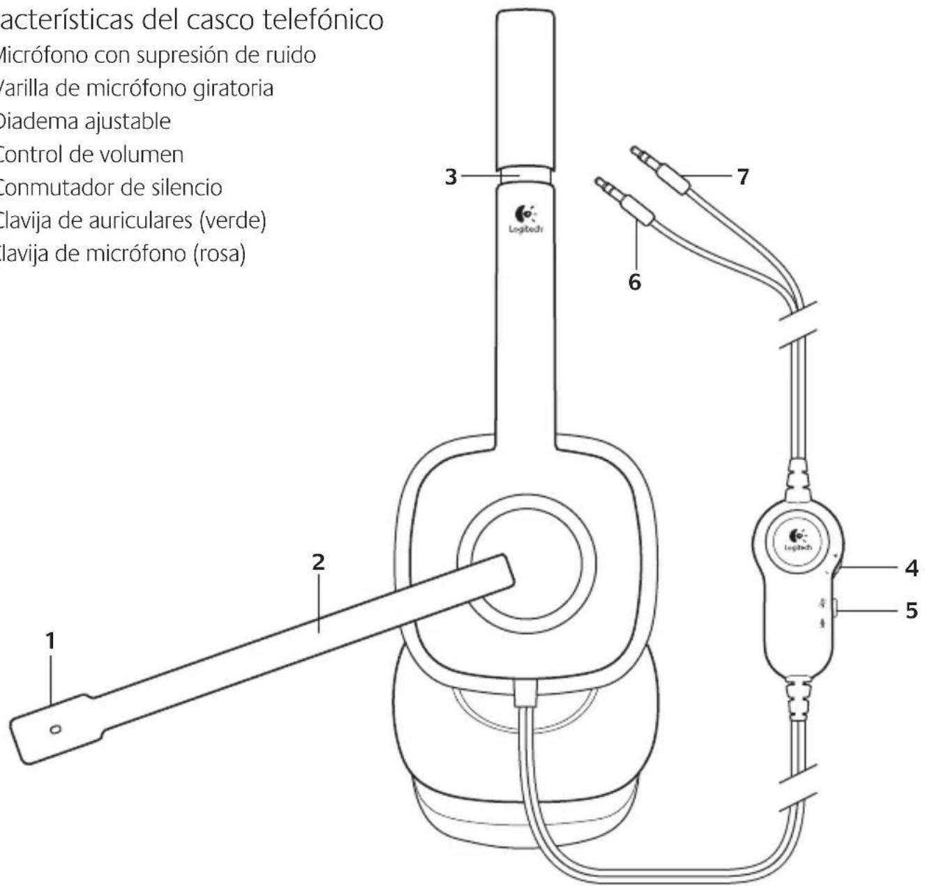 Eurom H150 - Características del casco telefónico - 1