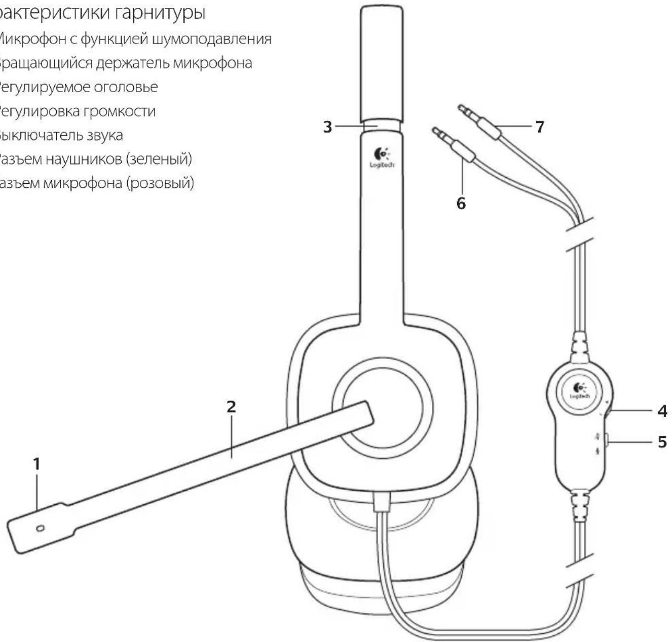 Eurom H150 - Характеристики гарнитуры - 1