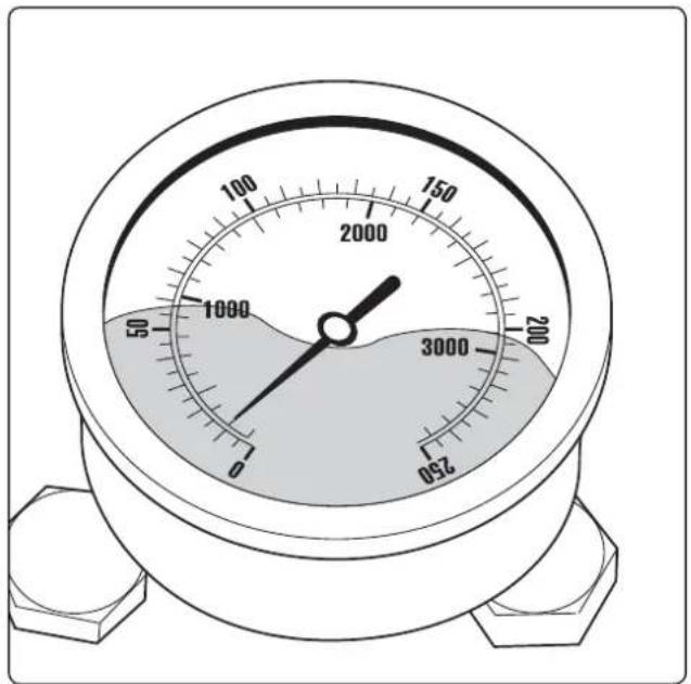KRANZLE K 1152 TST - Das Manometer zeigt wenig Druck, aus der Düse kommt ein unregelmäßiger Strahl: Möglicherweise sind die Ventile verschmutzt oder verklebt. - 1