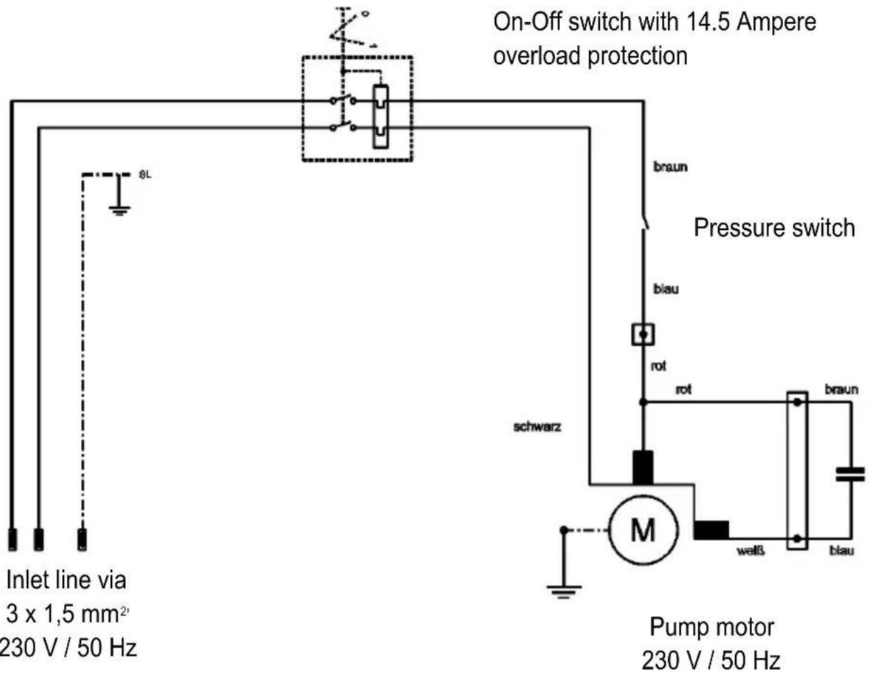 KRANZLE K 2160 TST - Wiring diagram Kränzle 2160 / 2195, 230 V, 50 Hz - 1