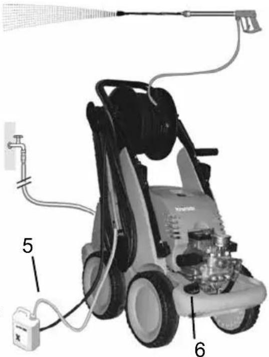 KRANZLE Quadro 799 TST - When using detergents - 1