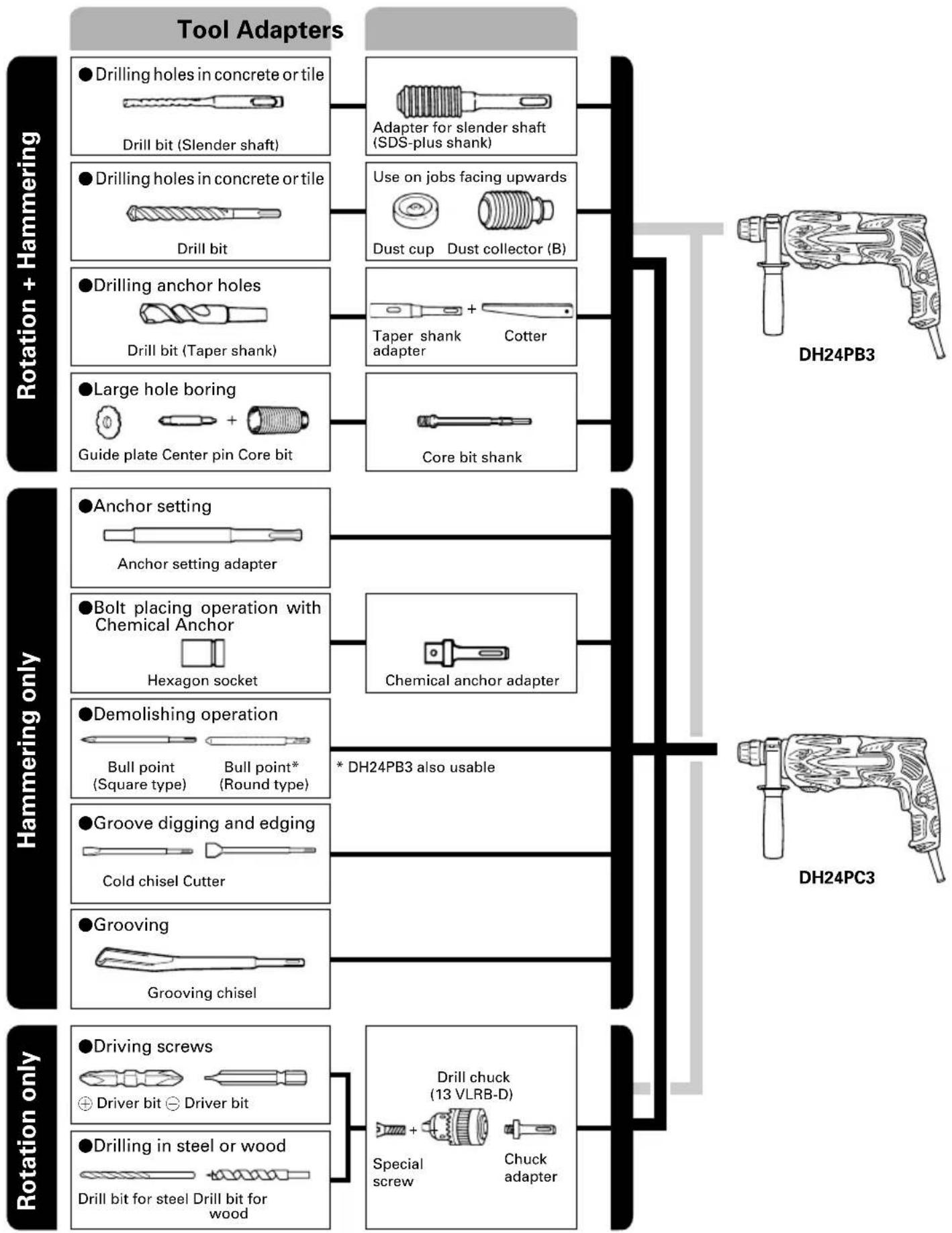 HITACHI DH 24PC3 - STANDARD ACCESSORIES - 1