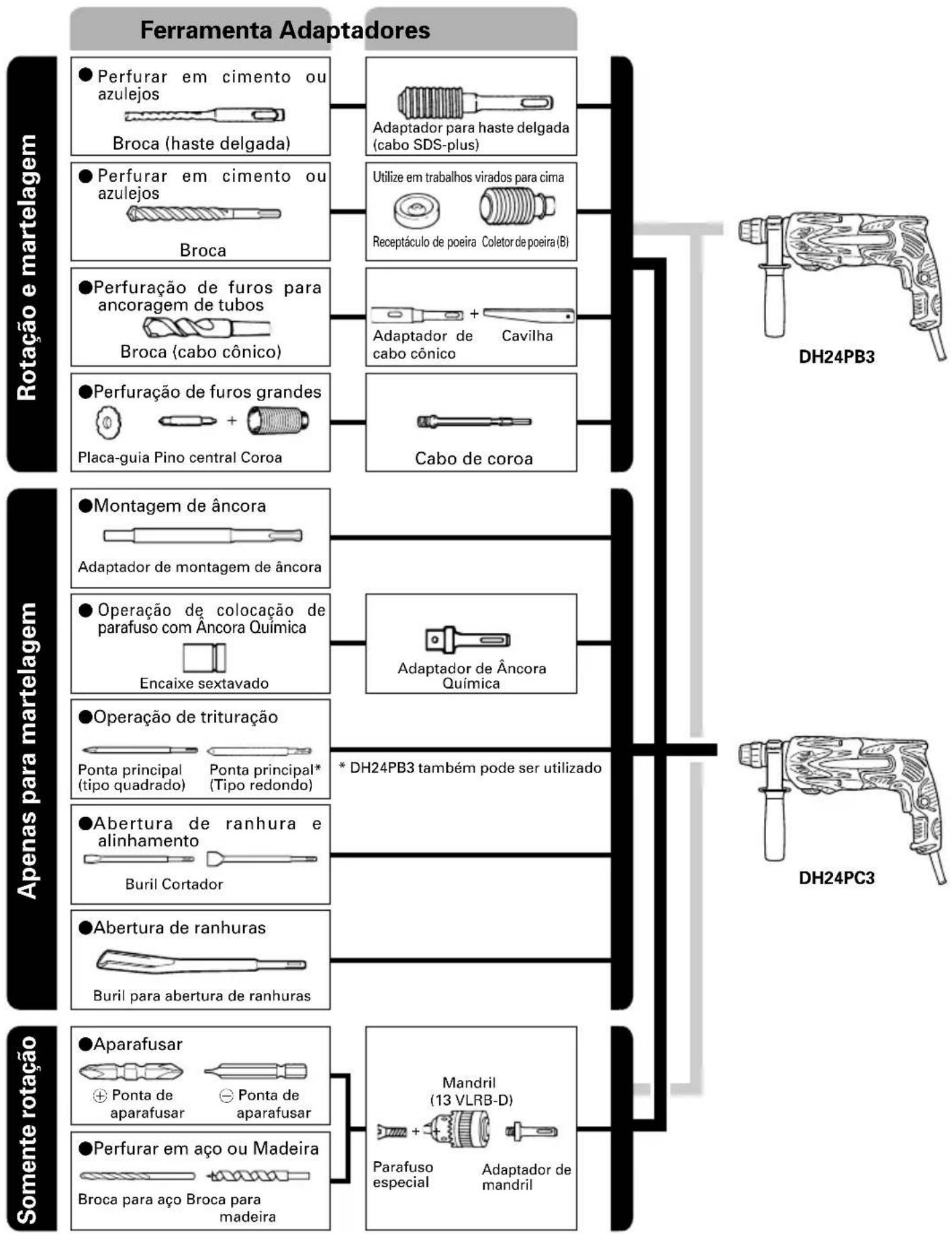 HITACHI DH 24PC3 - DH24PB3/DH24PC3 - 1