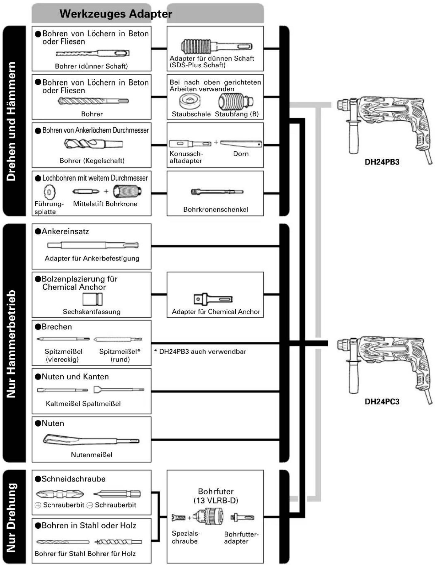 HITACHI DH 24PC3 - STANDARDZUBEHÖR - 1