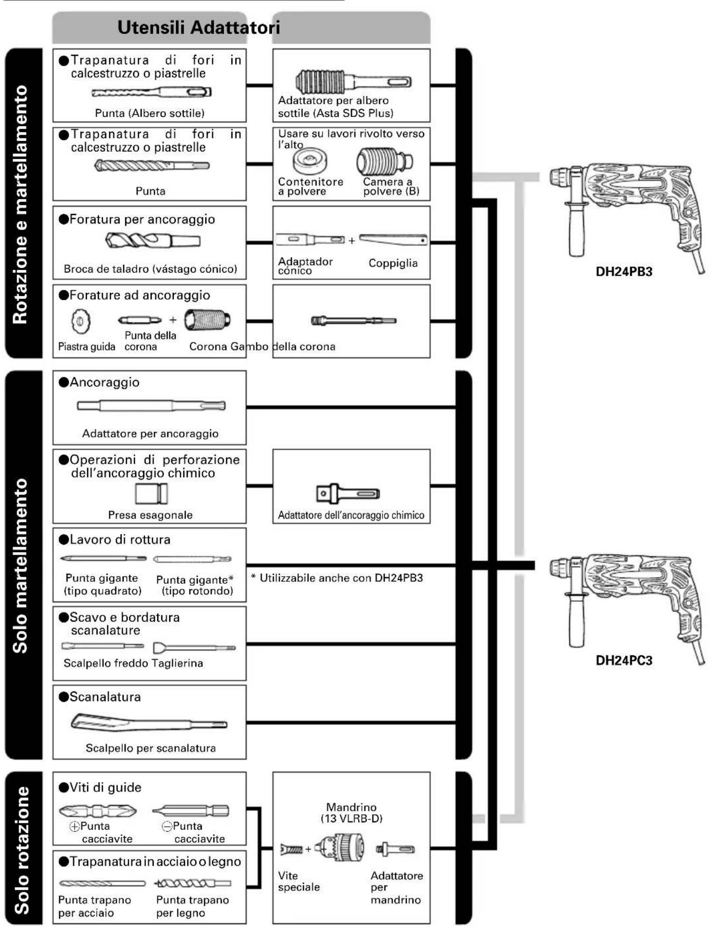 HITACHI DH 24PC3 - ACCESSORI STANDARD - 1