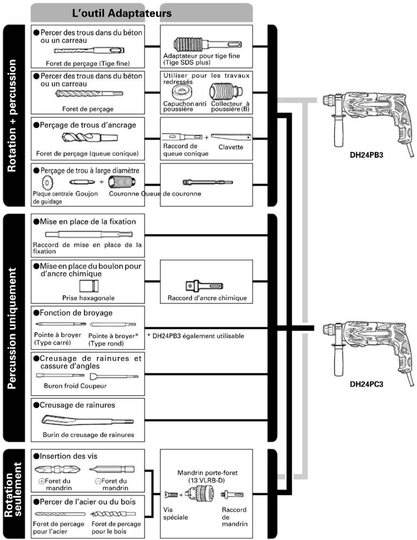 HITACHI DH 24PC3 - ACCESSOIRES STANDARD - 1