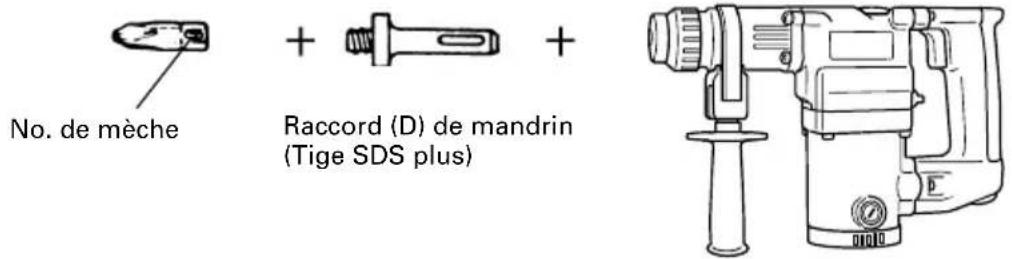 No. de mèche + Raccord (D) de mandrin (Tige SDS plus) +