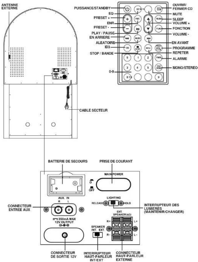 Ricatech RR2100 ZZL - FRANCAIS - 1