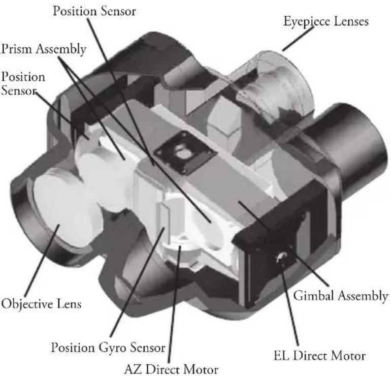 Position Sensor Prism Assembly Position Sensor Eyepiece Lenses Objective Lens Gimbal Assembly Position Gyro Sensor AZ Direct Motor EL Direct Motor